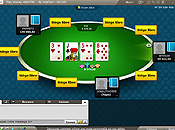 Jouer sur cette salle de Poker en ligne